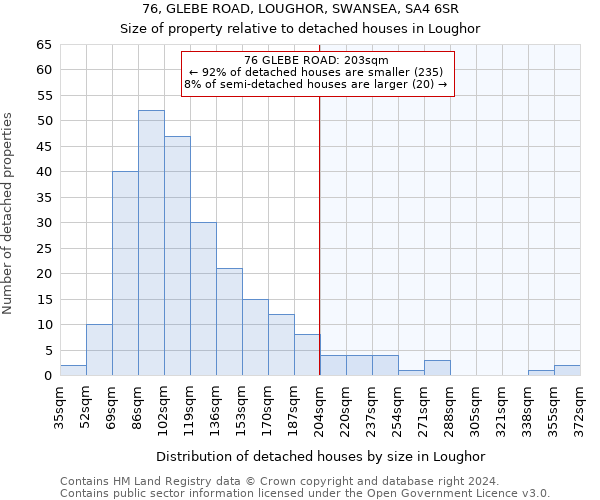 76, GLEBE ROAD, LOUGHOR, SWANSEA, SA4 6SR: Size of property relative to detached houses in Loughor