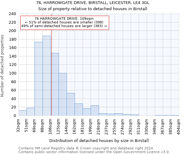 76, HARROWGATE DRIVE, BIRSTALL, LEICESTER, LE4 3GL: Size of property relative to detached houses in Birstall