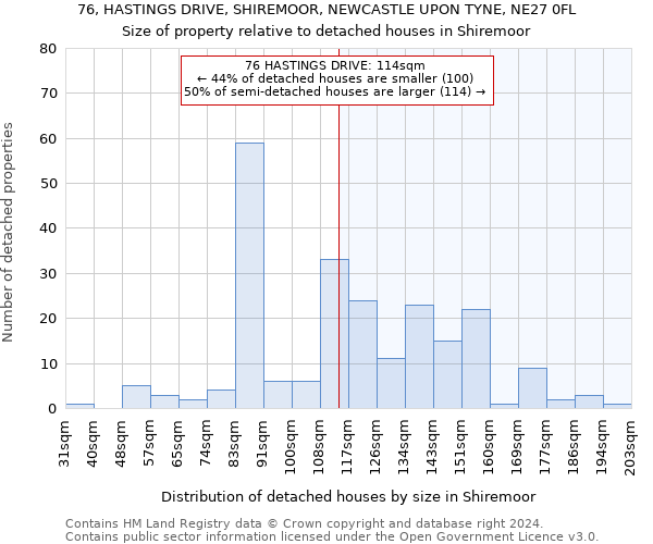 76, HASTINGS DRIVE, SHIREMOOR, NEWCASTLE UPON TYNE, NE27 0FL: Size of property relative to detached houses in Shiremoor