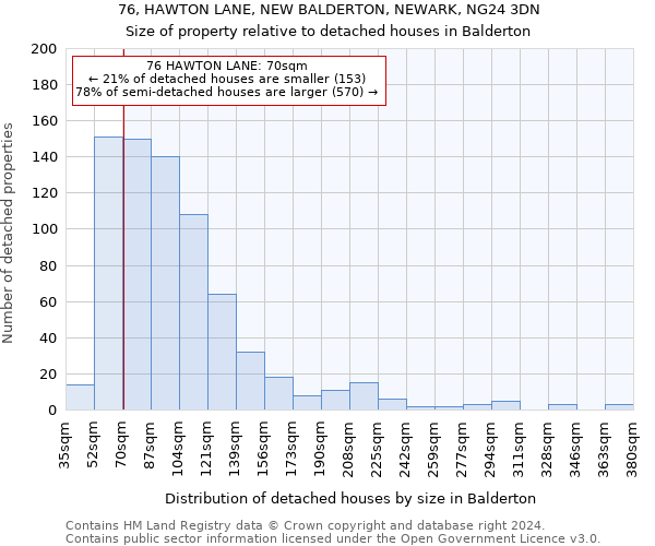 76, HAWTON LANE, NEW BALDERTON, NEWARK, NG24 3DN: Size of property relative to detached houses in Balderton