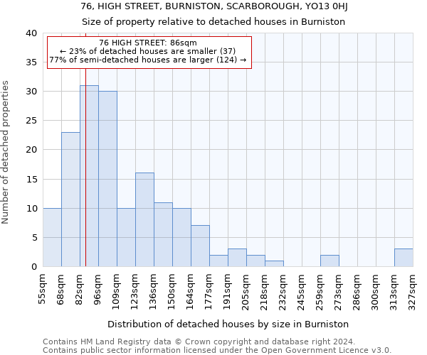 76, HIGH STREET, BURNISTON, SCARBOROUGH, YO13 0HJ: Size of property relative to detached houses in Burniston