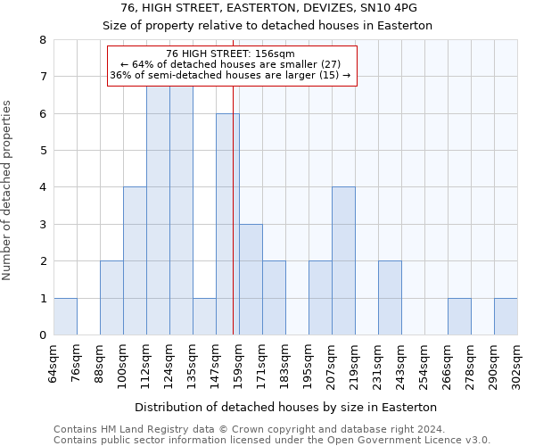 76, HIGH STREET, EASTERTON, DEVIZES, SN10 4PG: Size of property relative to detached houses in Easterton