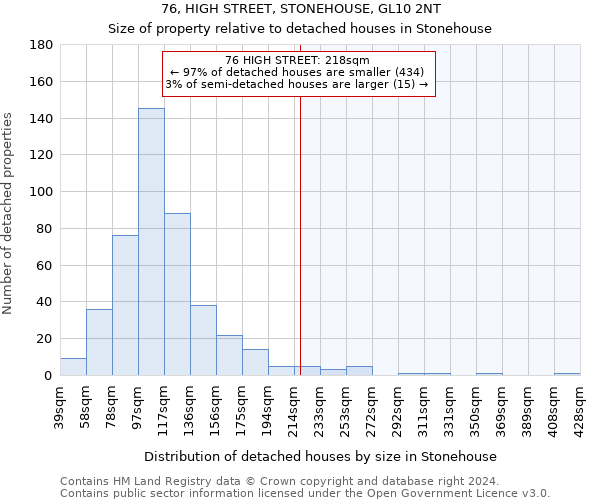 76, HIGH STREET, STONEHOUSE, GL10 2NT: Size of property relative to detached houses in Stonehouse