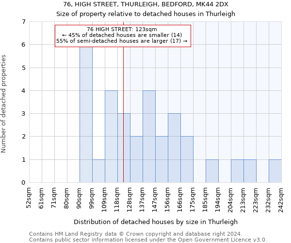 76, HIGH STREET, THURLEIGH, BEDFORD, MK44 2DX: Size of property relative to detached houses in Thurleigh