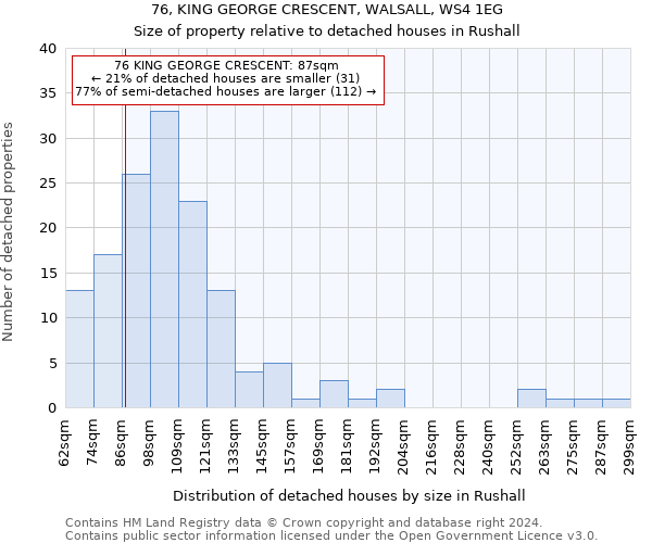 76, KING GEORGE CRESCENT, WALSALL, WS4 1EG: Size of property relative to detached houses in Rushall