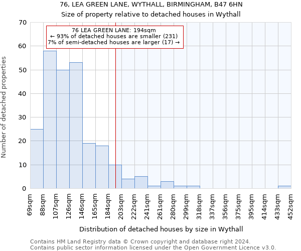 76, LEA GREEN LANE, WYTHALL, BIRMINGHAM, B47 6HN: Size of property relative to detached houses in Wythall