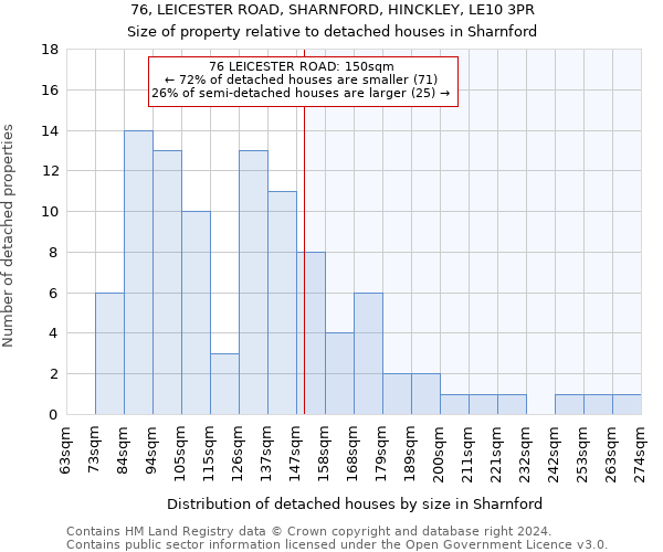 76, LEICESTER ROAD, SHARNFORD, HINCKLEY, LE10 3PR: Size of property relative to detached houses in Sharnford