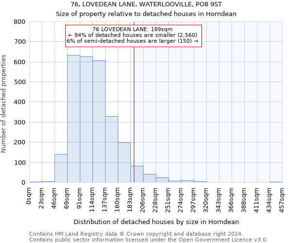 76, LOVEDEAN LANE, WATERLOOVILLE, PO8 9ST: Size of property relative to detached houses in Horndean