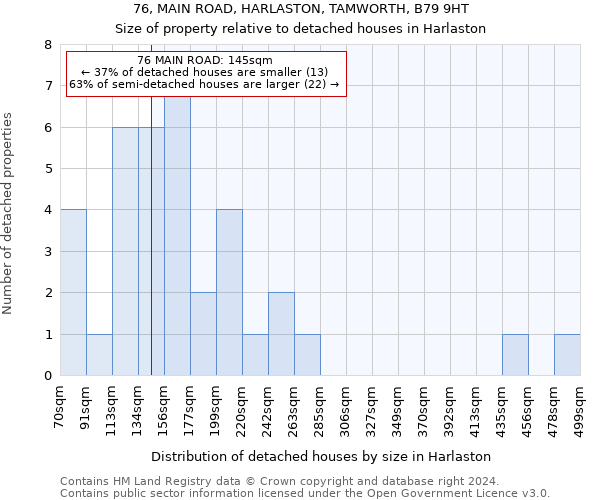 76, MAIN ROAD, HARLASTON, TAMWORTH, B79 9HT: Size of property relative to detached houses in Harlaston