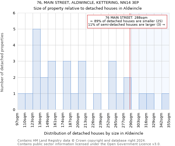 76, MAIN STREET, ALDWINCLE, KETTERING, NN14 3EP: Size of property relative to detached houses in Aldwincle