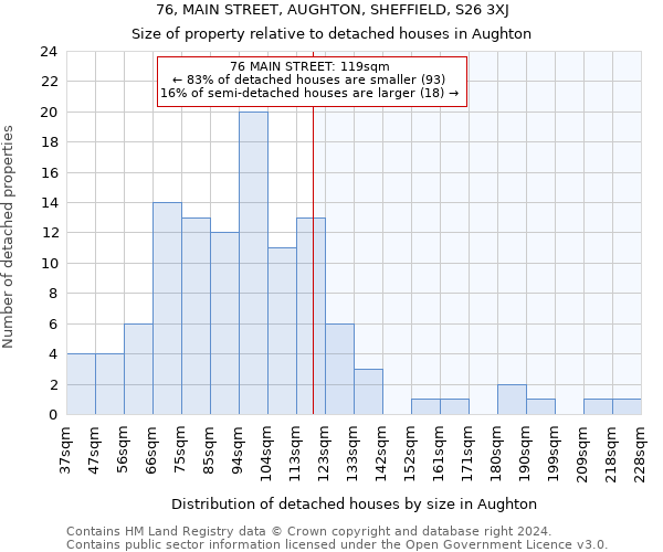 76, MAIN STREET, AUGHTON, SHEFFIELD, S26 3XJ: Size of property relative to detached houses in Aughton