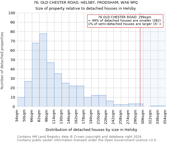 76, OLD CHESTER ROAD, HELSBY, FRODSHAM, WA6 9PQ: Size of property relative to detached houses in Helsby