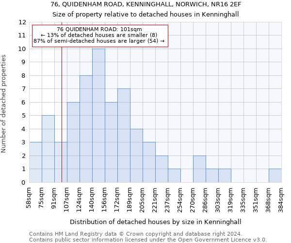 76, QUIDENHAM ROAD, KENNINGHALL, NORWICH, NR16 2EF: Size of property relative to detached houses in Kenninghall