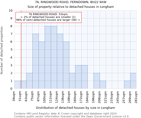 76, RINGWOOD ROAD, FERNDOWN, BH22 9AW: Size of property relative to detached houses in Longham