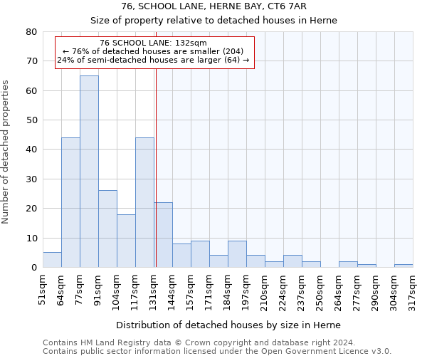 76, SCHOOL LANE, HERNE BAY, CT6 7AR: Size of property relative to detached houses in Herne