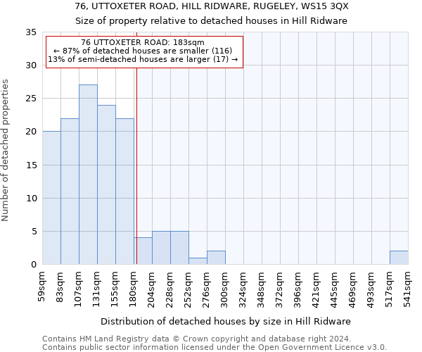 76, UTTOXETER ROAD, HILL RIDWARE, RUGELEY, WS15 3QX: Size of property relative to detached houses in Hill Ridware