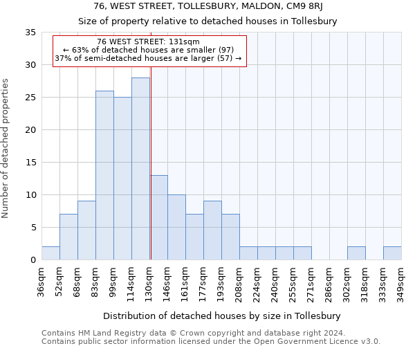 76, WEST STREET, TOLLESBURY, MALDON, CM9 8RJ: Size of property relative to detached houses in Tollesbury