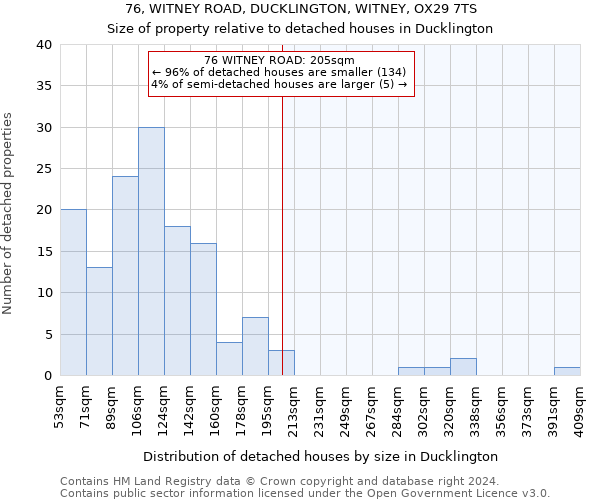 76, WITNEY ROAD, DUCKLINGTON, WITNEY, OX29 7TS: Size of property relative to detached houses in Ducklington