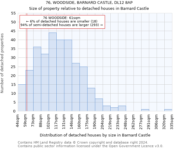 76, WOODSIDE, BARNARD CASTLE, DL12 8AP: Size of property relative to detached houses in Barnard Castle