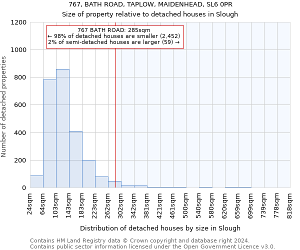 767, BATH ROAD, TAPLOW, MAIDENHEAD, SL6 0PR: Size of property relative to detached houses in Slough