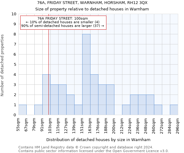 76A, FRIDAY STREET, WARNHAM, HORSHAM, RH12 3QX: Size of property relative to detached houses in Warnham