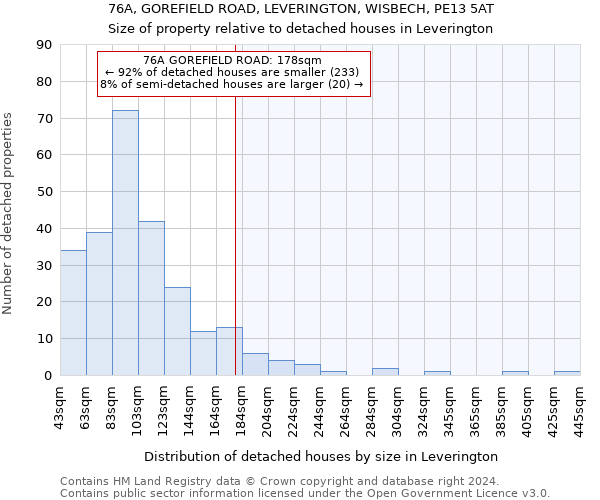 76A, GOREFIELD ROAD, LEVERINGTON, WISBECH, PE13 5AT: Size of property relative to detached houses in Leverington