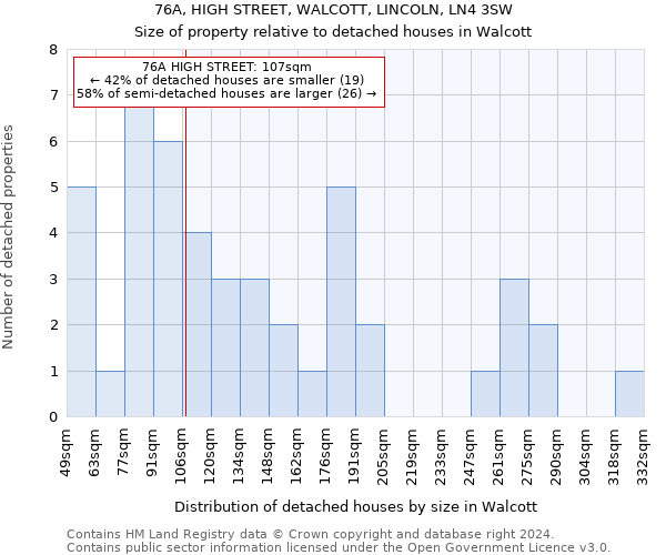 76A, HIGH STREET, WALCOTT, LINCOLN, LN4 3SW: Size of property relative to detached houses in Walcott