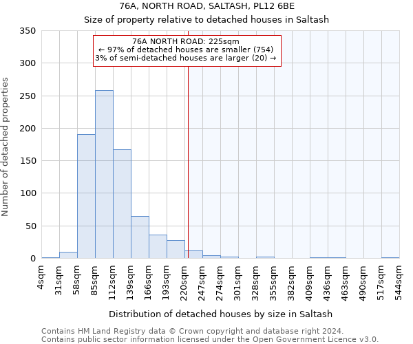 76A, NORTH ROAD, SALTASH, PL12 6BE: Size of property relative to detached houses in Saltash