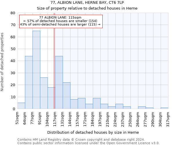 77, ALBION LANE, HERNE BAY, CT6 7LP: Size of property relative to detached houses in Herne