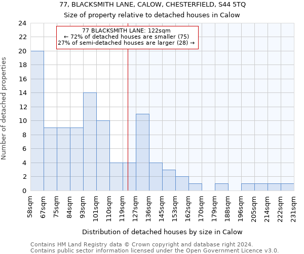 77, BLACKSMITH LANE, CALOW, CHESTERFIELD, S44 5TQ: Size of property relative to detached houses in Calow