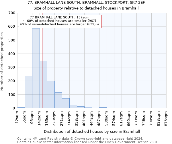 77, BRAMHALL LANE SOUTH, BRAMHALL, STOCKPORT, SK7 2EF: Size of property relative to detached houses in Bramhall