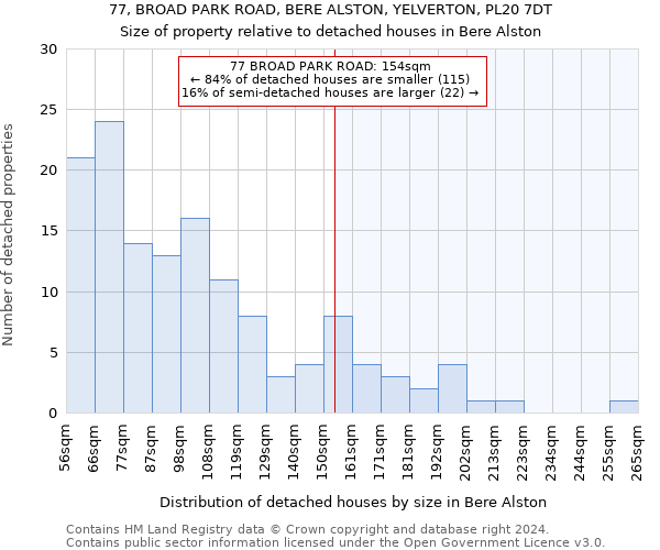 77, BROAD PARK ROAD, BERE ALSTON, YELVERTON, PL20 7DT: Size of property relative to detached houses in Bere Alston