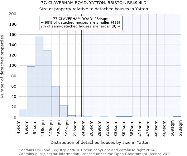 77, CLAVERHAM ROAD, YATTON, BRISTOL, BS49 4LD: Size of property relative to detached houses in Yatton