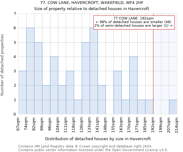 77, COW LANE, HAVERCROFT, WAKEFIELD, WF4 2HF: Size of property relative to detached houses in Havercroft