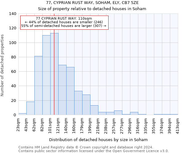 77, CYPRIAN RUST WAY, SOHAM, ELY, CB7 5ZE: Size of property relative to detached houses in Soham