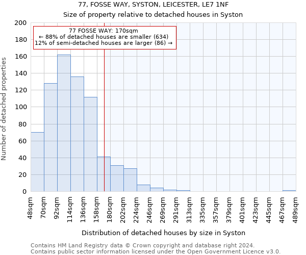 77, FOSSE WAY, SYSTON, LEICESTER, LE7 1NF: Size of property relative to detached houses in Syston