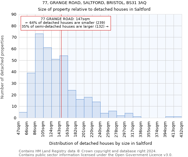 77, GRANGE ROAD, SALTFORD, BRISTOL, BS31 3AQ: Size of property relative to detached houses in Saltford