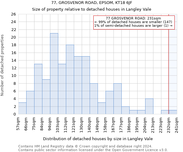 77, GROSVENOR ROAD, EPSOM, KT18 6JF: Size of property relative to detached houses in Langley Vale