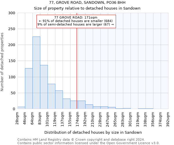 77, GROVE ROAD, SANDOWN, PO36 8HH: Size of property relative to detached houses in Sandown