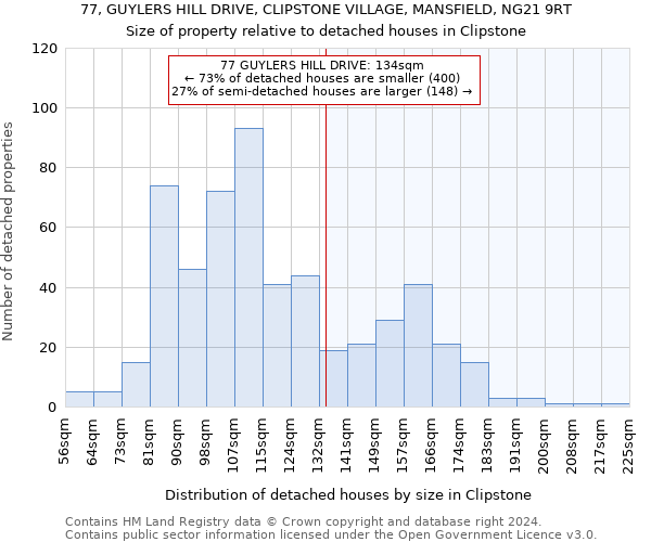 77, GUYLERS HILL DRIVE, CLIPSTONE VILLAGE, MANSFIELD, NG21 9RT: Size of property relative to detached houses in Clipstone