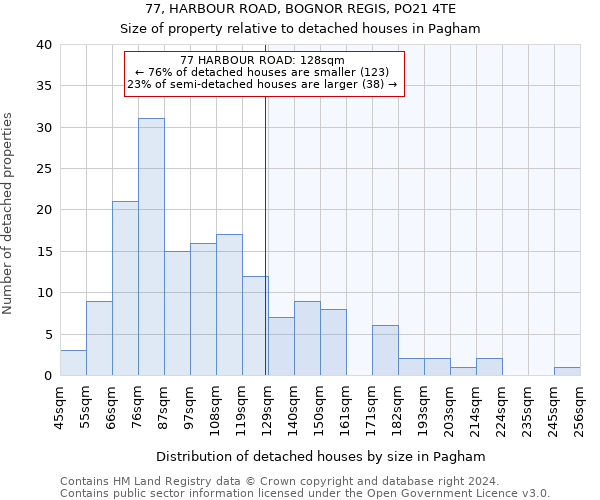 77, HARBOUR ROAD, BOGNOR REGIS, PO21 4TE: Size of property relative to detached houses in Pagham