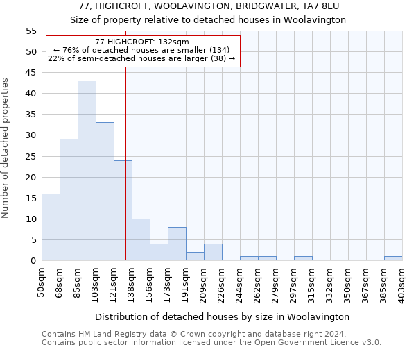 77, HIGHCROFT, WOOLAVINGTON, BRIDGWATER, TA7 8EU: Size of property relative to detached houses in Woolavington