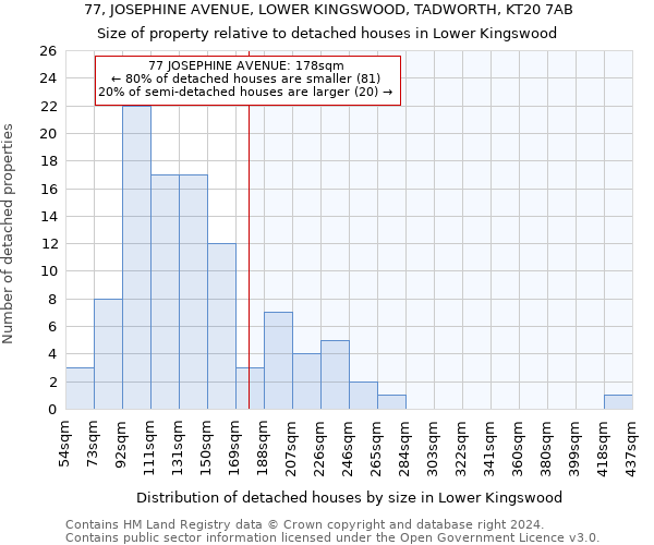 77, JOSEPHINE AVENUE, LOWER KINGSWOOD, TADWORTH, KT20 7AB: Size of property relative to detached houses in Lower Kingswood