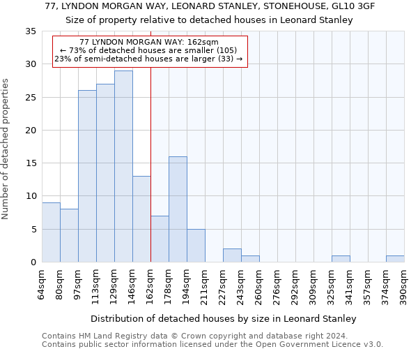 77, LYNDON MORGAN WAY, LEONARD STANLEY, STONEHOUSE, GL10 3GF: Size of property relative to detached houses in Leonard Stanley