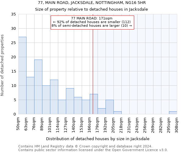 77, MAIN ROAD, JACKSDALE, NOTTINGHAM, NG16 5HR: Size of property relative to detached houses in Jacksdale