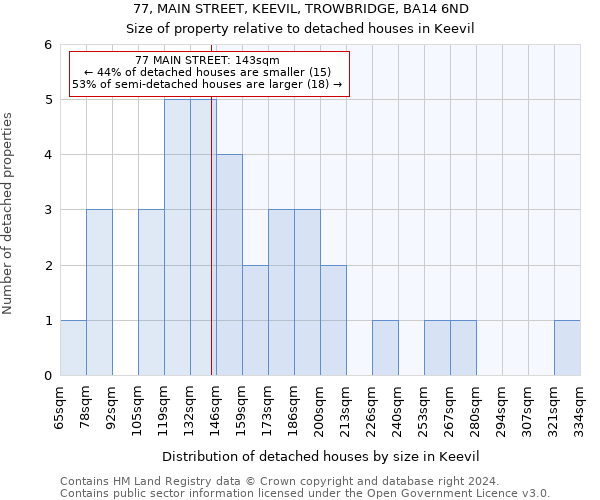 77, MAIN STREET, KEEVIL, TROWBRIDGE, BA14 6ND: Size of property relative to detached houses in Keevil