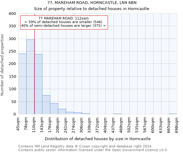 77, MAREHAM ROAD, HORNCASTLE, LN9 6BN: Size of property relative to detached houses in Horncastle