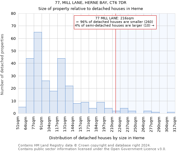 77, MILL LANE, HERNE BAY, CT6 7DR: Size of property relative to detached houses in Herne