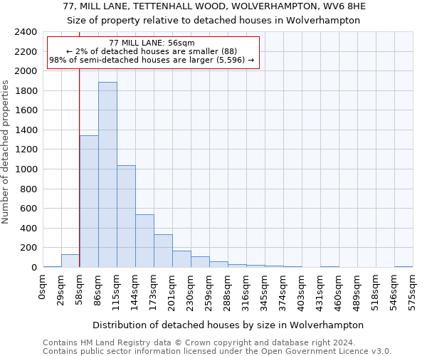 77, MILL LANE, TETTENHALL WOOD, WOLVERHAMPTON, WV6 8HE: Size of property relative to detached houses in Wolverhampton