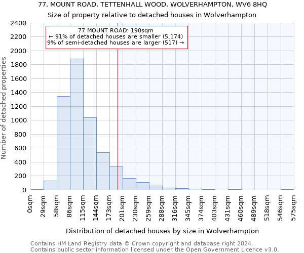 77, MOUNT ROAD, TETTENHALL WOOD, WOLVERHAMPTON, WV6 8HQ: Size of property relative to detached houses in Wolverhampton